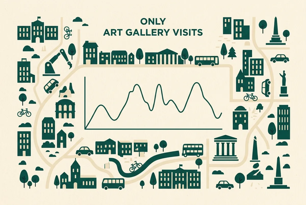 Simple line chart style infographic showing relative crowd level in the Mona Lisa room across the museum's open hours, generic labels only, no prices shown